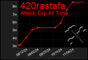 Total Graph of 420rastafa