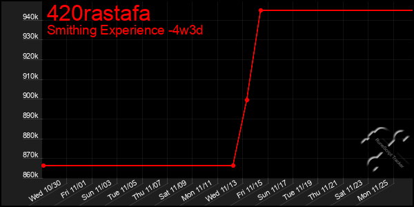 Last 31 Days Graph of 420rastafa