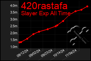 Total Graph of 420rastafa