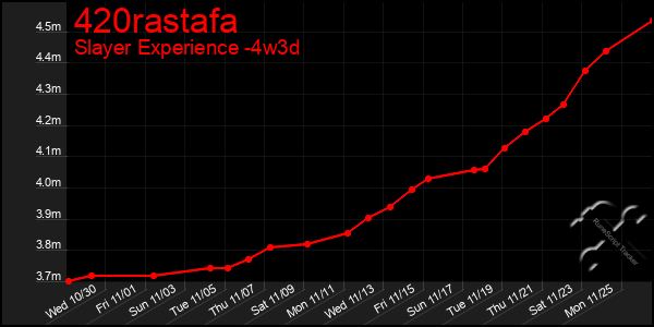 Last 31 Days Graph of 420rastafa