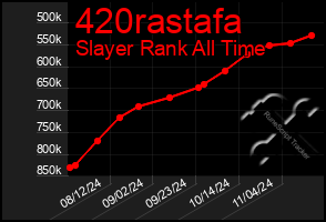 Total Graph of 420rastafa