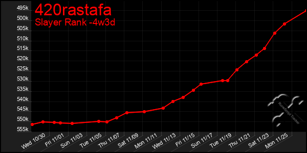 Last 31 Days Graph of 420rastafa