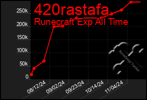 Total Graph of 420rastafa