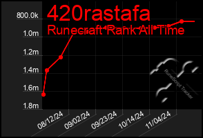 Total Graph of 420rastafa