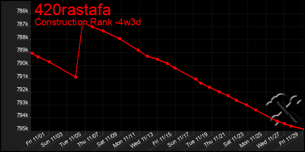 Last 31 Days Graph of 420rastafa