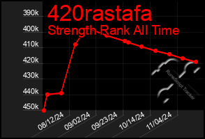 Total Graph of 420rastafa