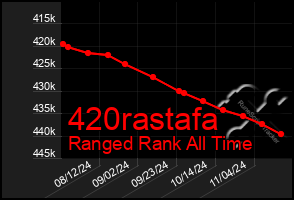 Total Graph of 420rastafa