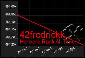 Total Graph of 42fredrickk