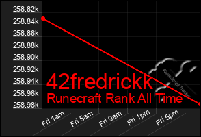 Total Graph of 42fredrickk