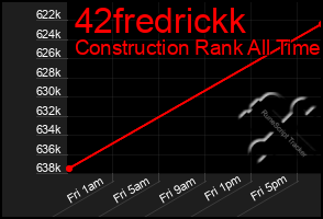 Total Graph of 42fredrickk