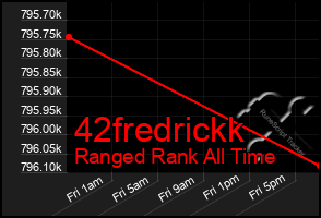 Total Graph of 42fredrickk