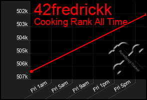 Total Graph of 42fredrickk