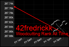 Total Graph of 42fredrickk