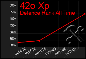 Total Graph of 42o Xp