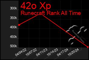 Total Graph of 42o Xp