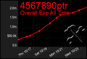 Total Graph of 4567890ptr