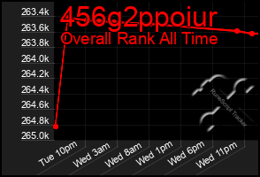 Total Graph of 456g2ppoiur