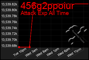 Total Graph of 456g2ppoiur