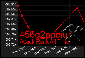 Total Graph of 456g2ppoiur