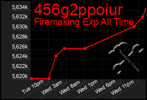 Total Graph of 456g2ppoiur