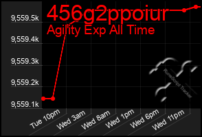 Total Graph of 456g2ppoiur