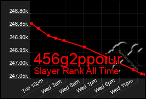 Total Graph of 456g2ppoiur