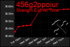 Total Graph of 456g2ppoiur