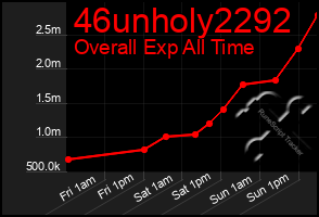 Total Graph of 46unholy2292