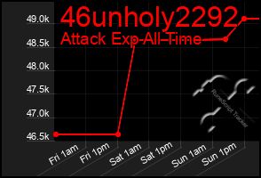 Total Graph of 46unholy2292