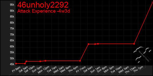 Last 31 Days Graph of 46unholy2292