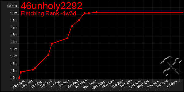 Last 31 Days Graph of 46unholy2292