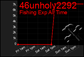 Total Graph of 46unholy2292