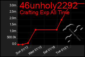 Total Graph of 46unholy2292