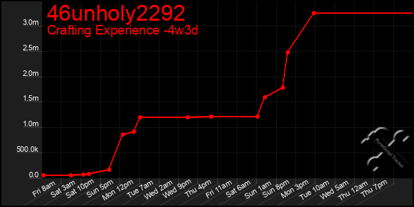 Last 31 Days Graph of 46unholy2292