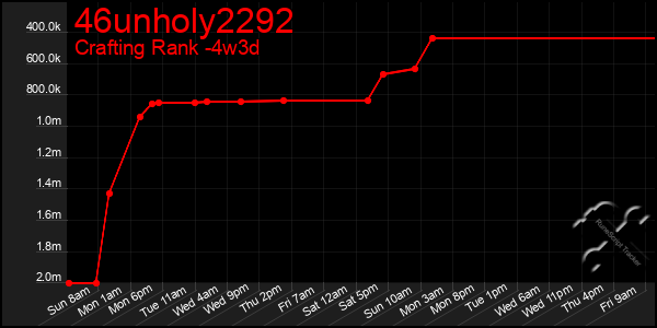 Last 31 Days Graph of 46unholy2292