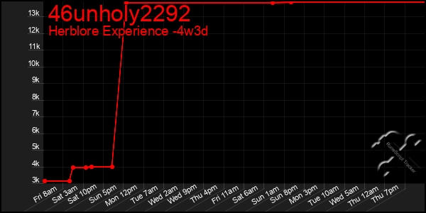 Last 31 Days Graph of 46unholy2292