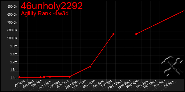 Last 31 Days Graph of 46unholy2292