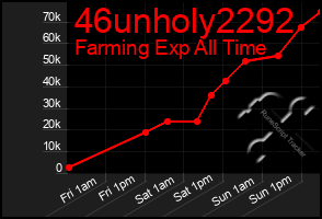 Total Graph of 46unholy2292