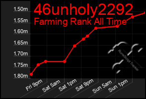 Total Graph of 46unholy2292