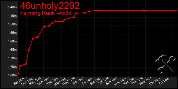 Last 31 Days Graph of 46unholy2292