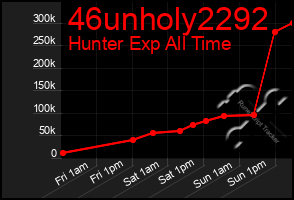 Total Graph of 46unholy2292