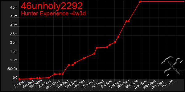 Last 31 Days Graph of 46unholy2292