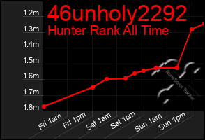 Total Graph of 46unholy2292