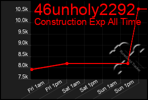 Total Graph of 46unholy2292