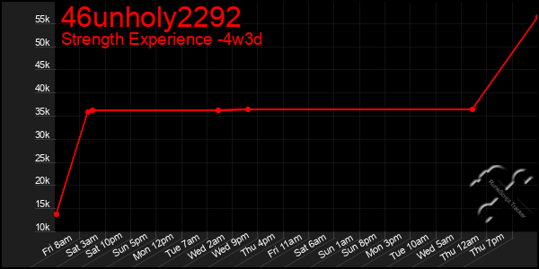 Last 31 Days Graph of 46unholy2292