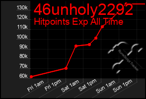 Total Graph of 46unholy2292