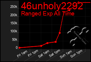 Total Graph of 46unholy2292