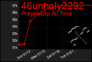 Total Graph of 46unholy2292