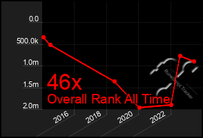 Total Graph of 46x