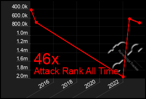 Total Graph of 46x